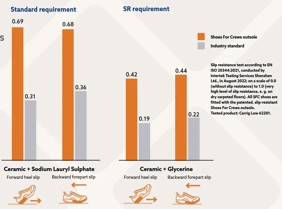 Ghete tactice impermeabile Carrig Mid SFC | Echipament tactic WARGEAR