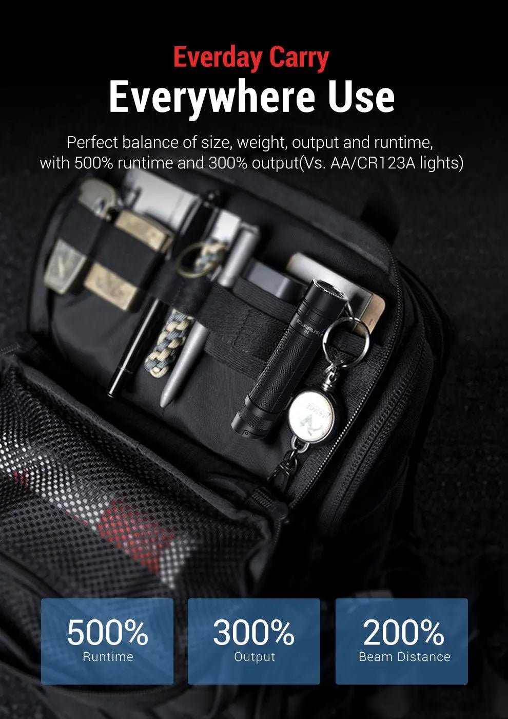 Lanterna tactica KLARUS E1 1000 LM | Echipament tactic WARGEAR