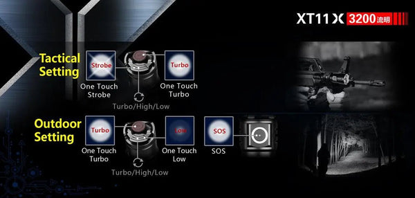 Lanterna XT11X KLARUS 3200 lm | Echipament tactic WARGEAR